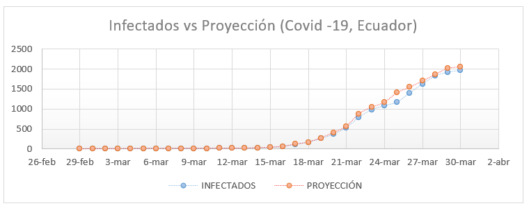 UNL - Covid