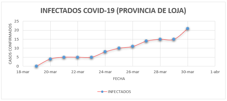 UNL - Covid