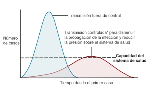 UNL - Covid