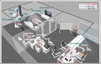 LiFi - UNL