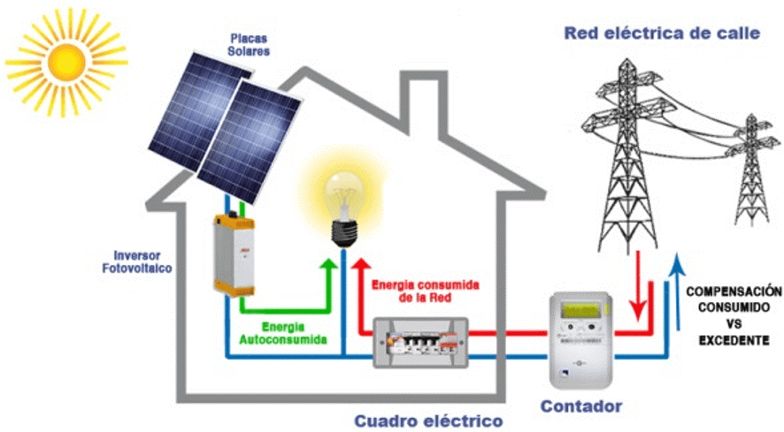 SistemaFotovoltaico