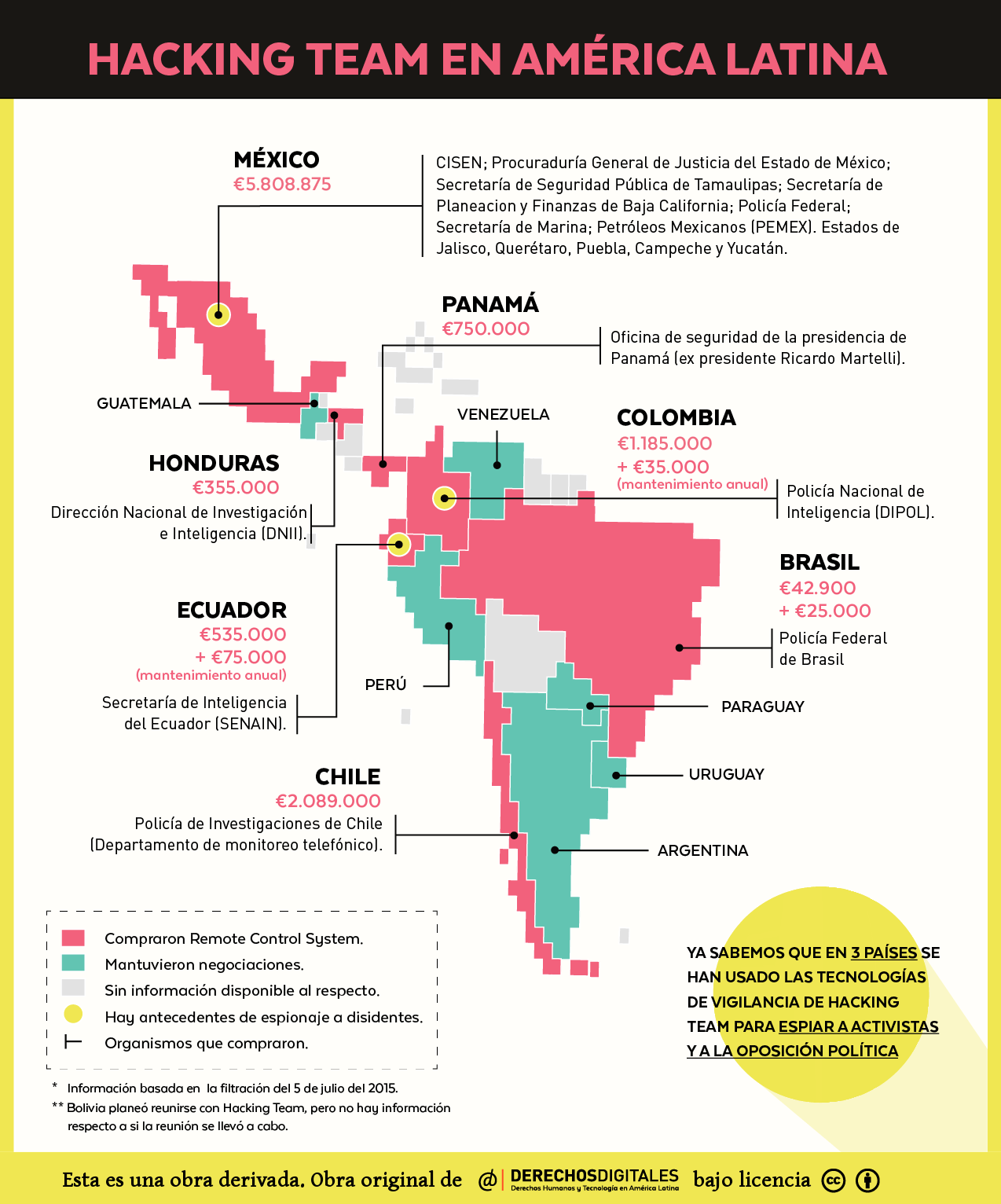 Hacking team en América Latina