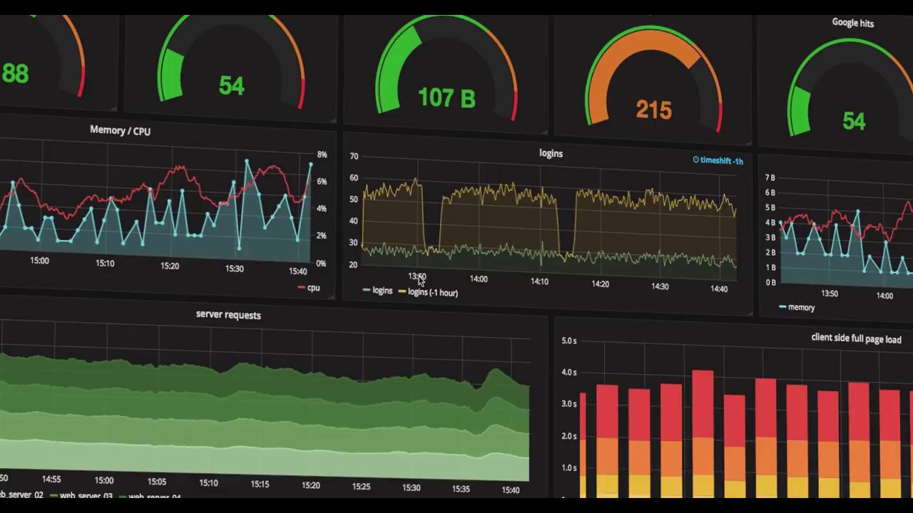 Interfaz de comunicación y Plataforma Web para Monitoreo y Control remoto de un Medidor Smart de Energía Eléctrica