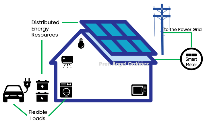 Funcionamiento del Sistema Net-Metering