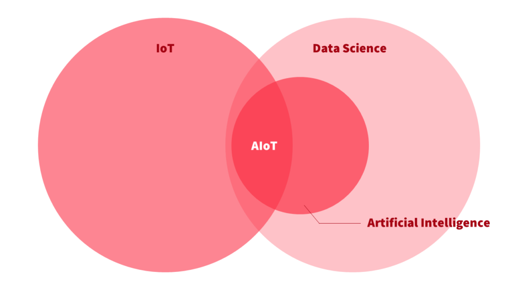 iot