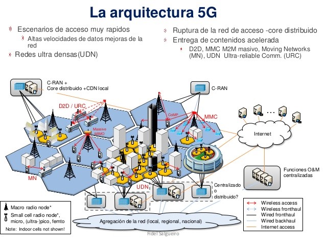 5G - UNL