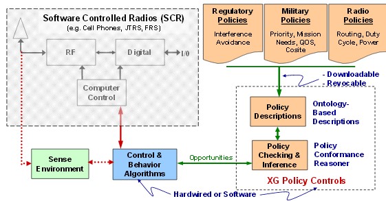 componentes-xg