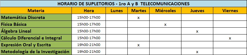 supletorios 1ro y 2do telecomunicaciones