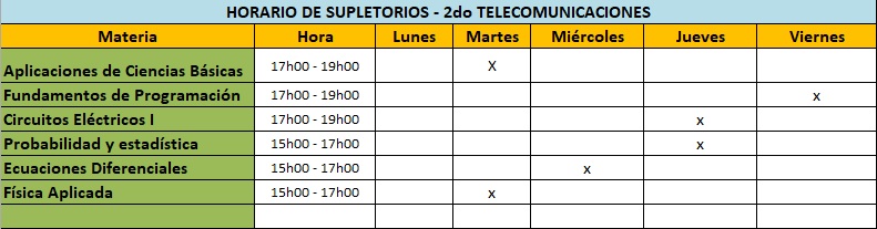 Supletorios 2do telecomunicaciones